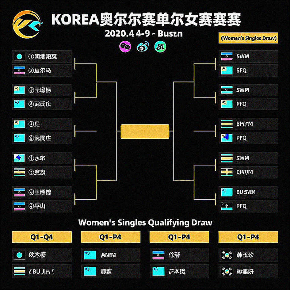 BWF World Junior 2026: The Cairo Variables and a Rules Experiment on the Junior Stage BWF World Junior 2026: The Cairo Variables and a Rules Experiment on the Junior Stage